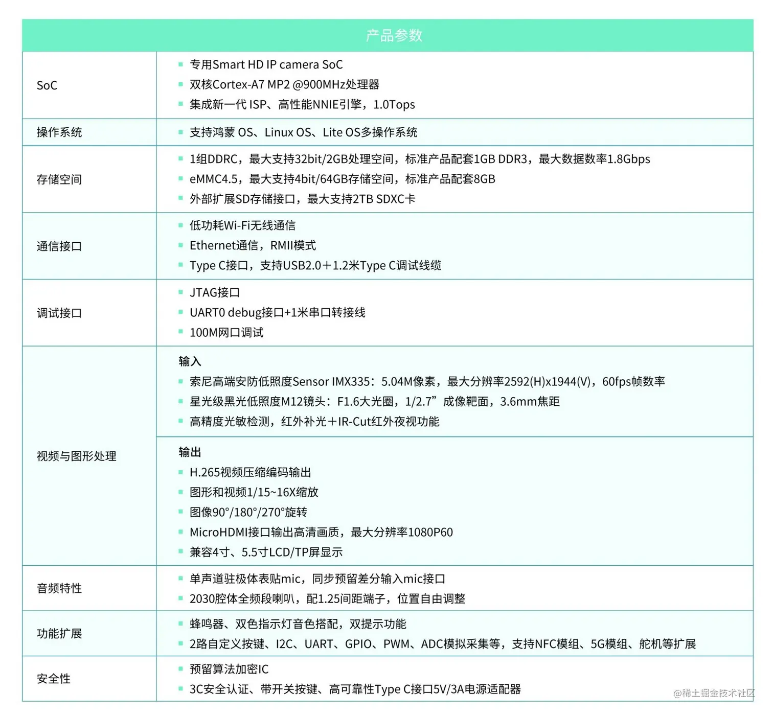 #2020征文-开发板# 用鸿蒙开发AI应用（一）硬件篇