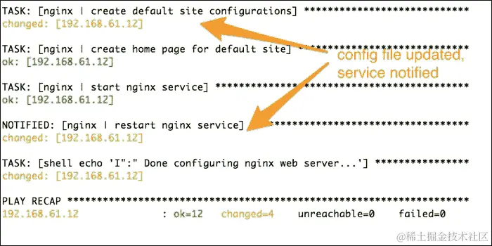 模板化 Nginx 配置