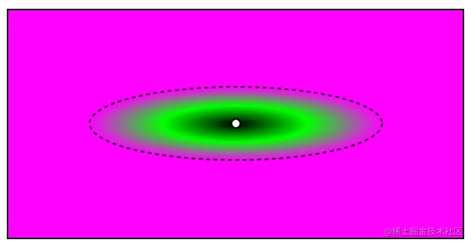 椭圆渐变，其 2 半径设置为 px