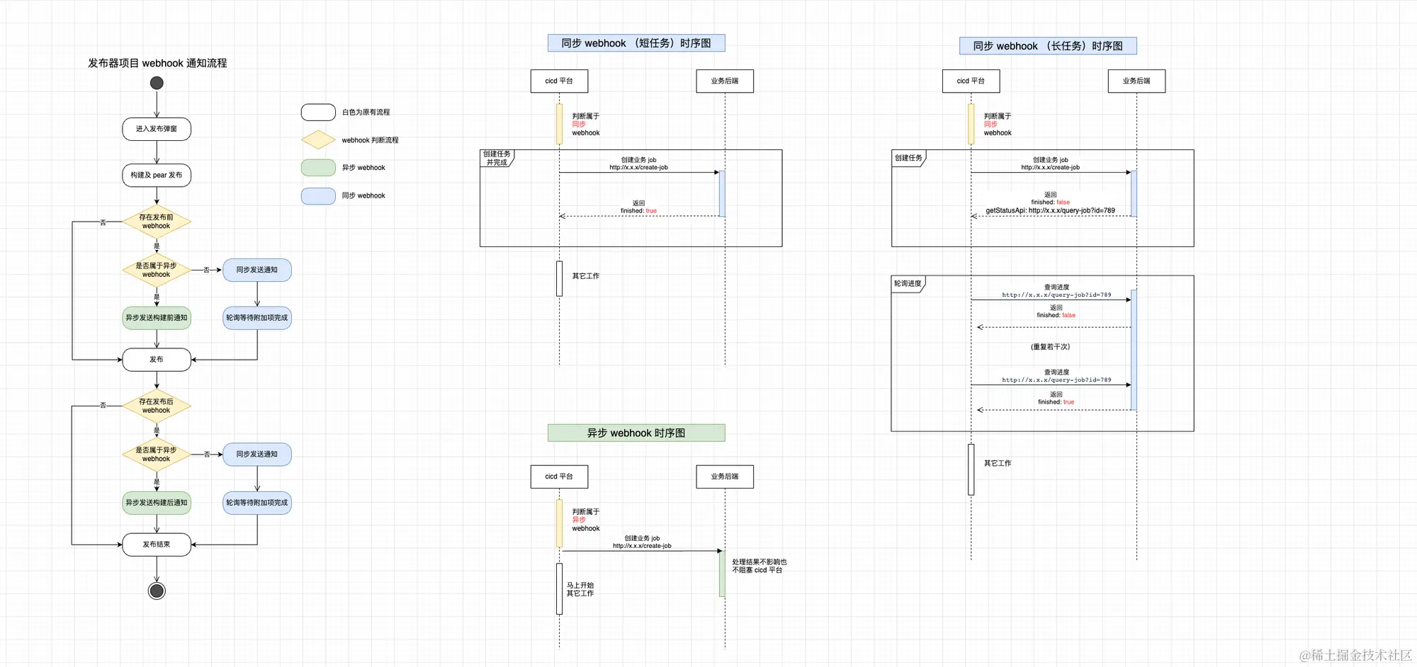 webhook