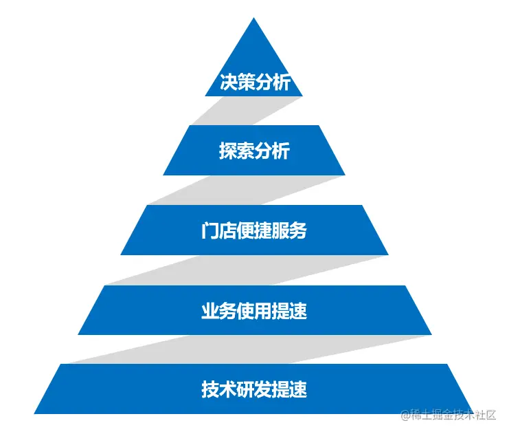 报表选型要注意哪些？分享一次报表BI项目的选型经历