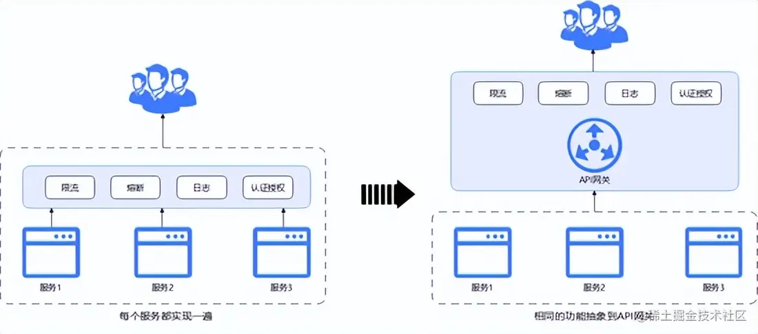重新理解微服务之终究绕不过这4个坎？(观点探讨)