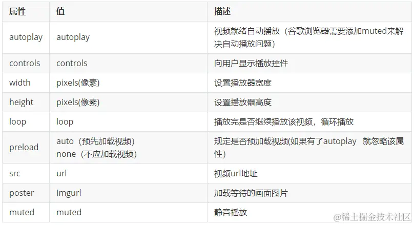 video常用属性.png