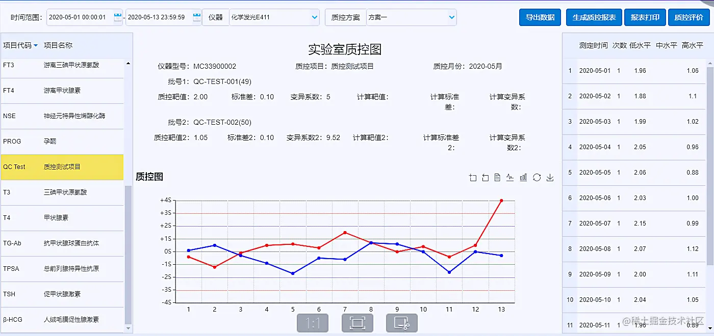 实验室质控图.jpg
