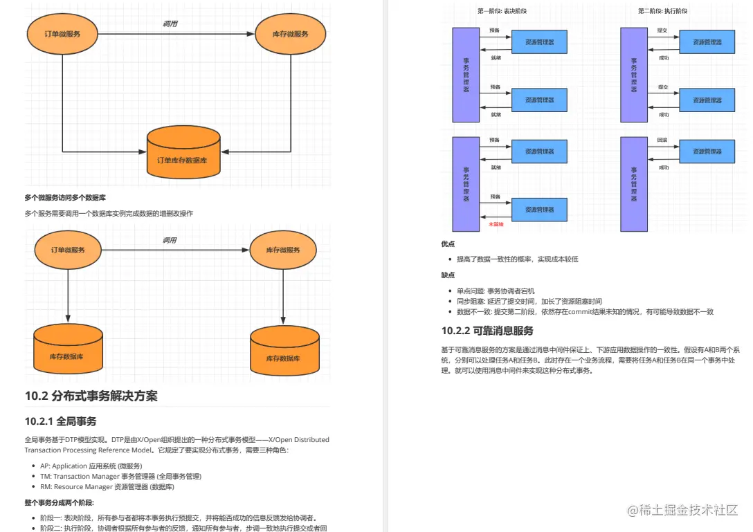 炸了！阿里又一力作上传GitHub，Spring Cloud Alibaba差距不止一点