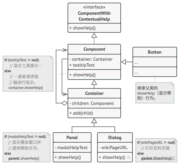 责任链结构的示例