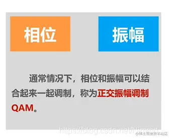 相位和振幅关系