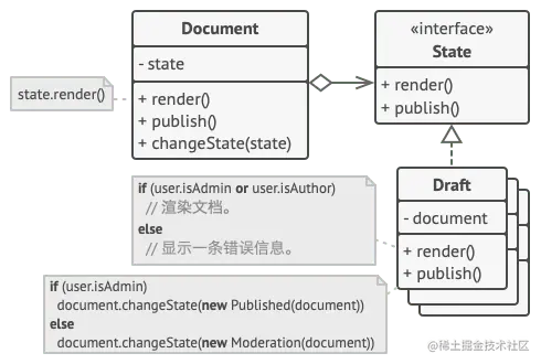 文档将工作委派给一个状态对象