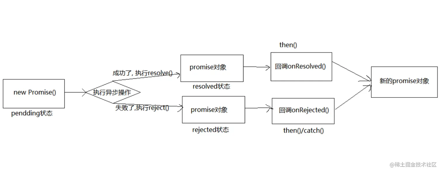 Promise运行流程.png