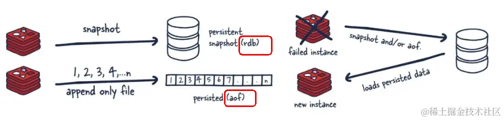 redis持久化.png