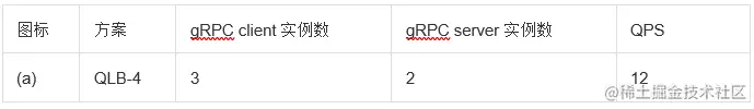 爱奇艺TFServing负载均衡问题研究及改进实践一、背景介绍二、