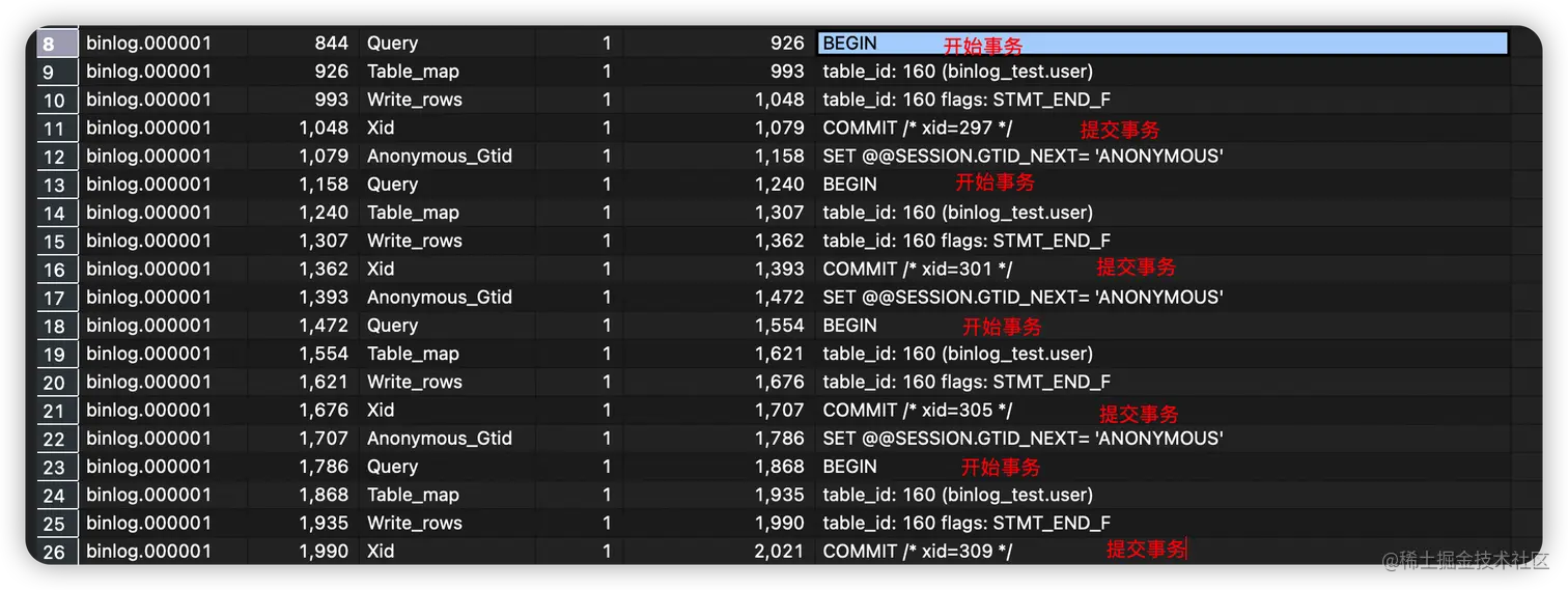  drop mysql mysql binlog 