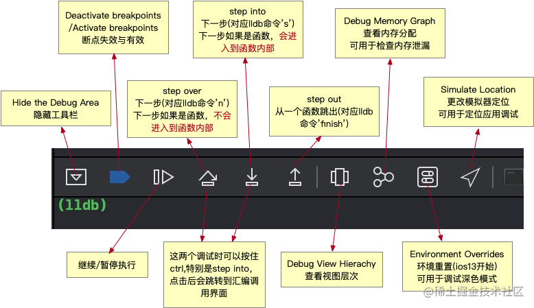 Xcode调试区按钮讲解