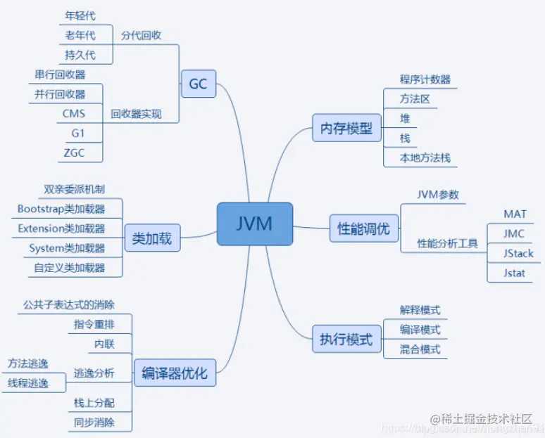 image-20221123104653211