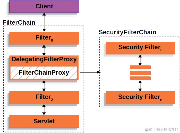securityfilterchain