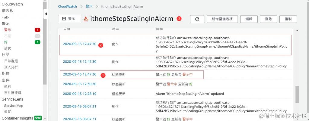 CloudWatch 缩减警示