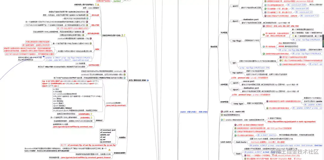 Linux防火墙入门级教程——iptables、firewalld配置详解