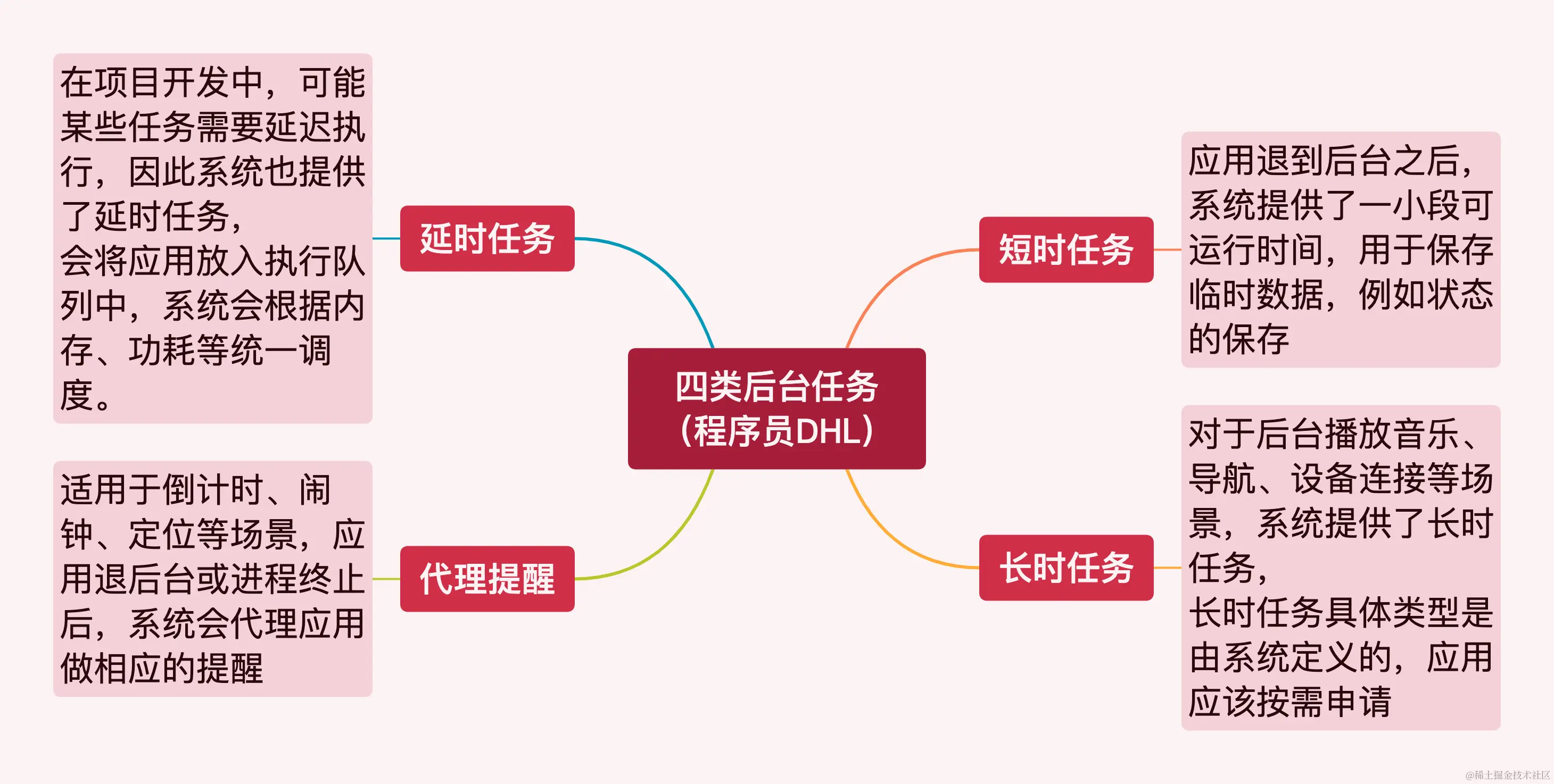 task8