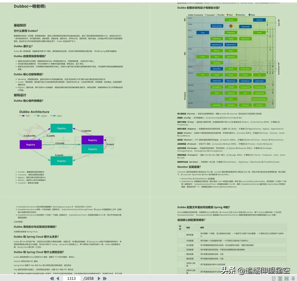 全网首发！马士兵内部共享—1658页《Java面试突击核心讲》