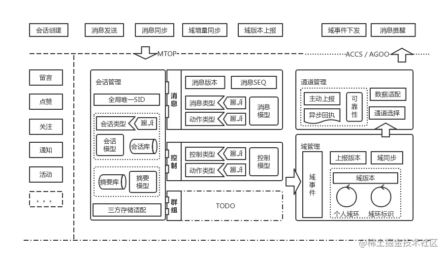 闲鱼消息架构图.png