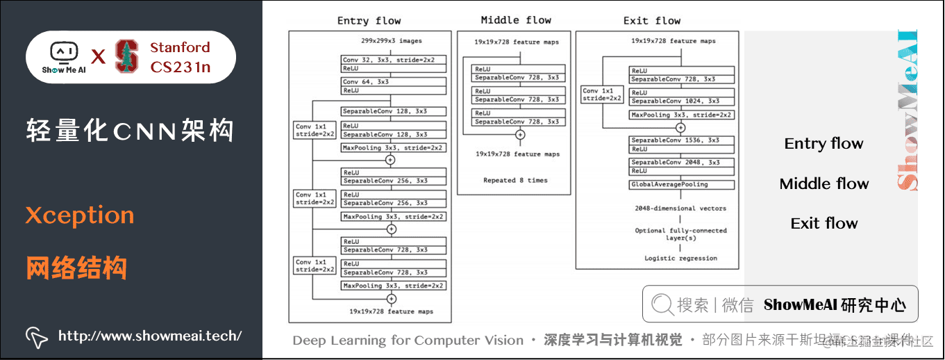 Xception; Xception 网络结构