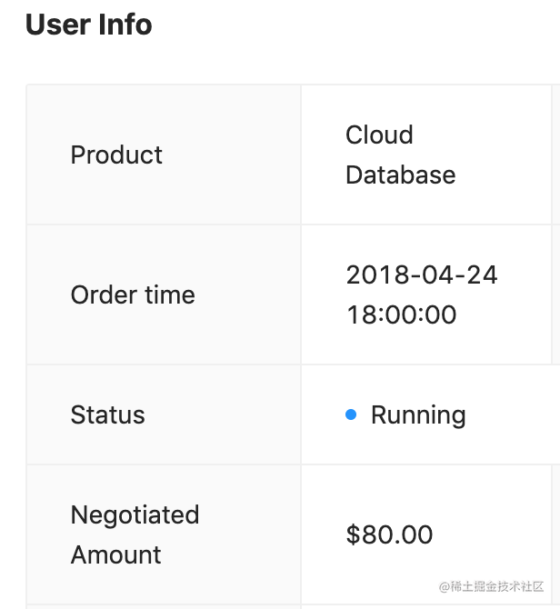 AntD 的 Descriptions 组件实现“ 右对齐效果 ” 掘金