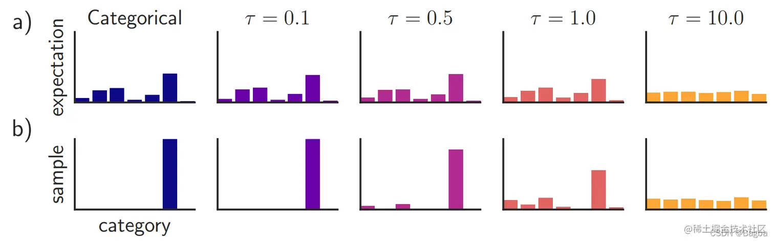 图片来源于文章[7]
