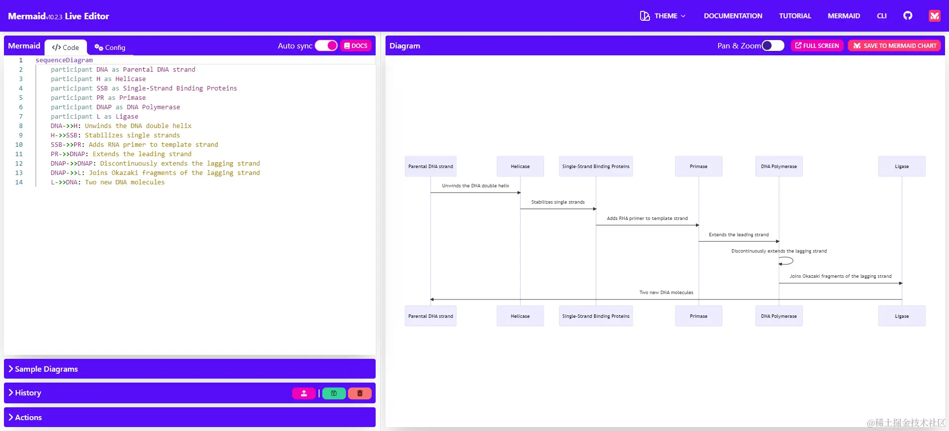 edit the diagram generated by chatgpt plugin show me diagrams with live editor