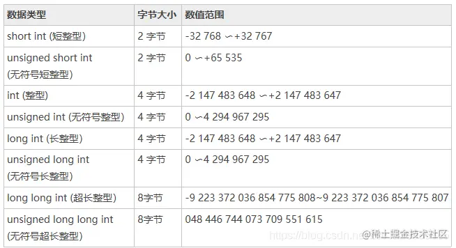 数据类型