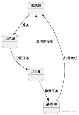 企业微信截图_dbd18b9a-e912-4d46-a03e-109294a08c8e.png