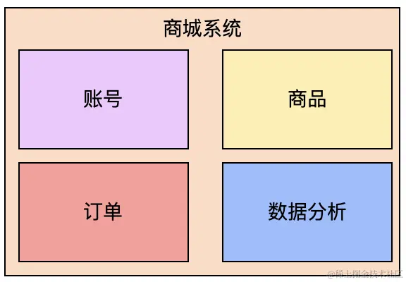 商城系统