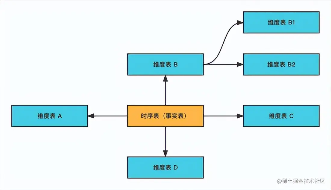 十年磨一剑：蚂蚁集团可观测性平台 AntMonitor 揭秘