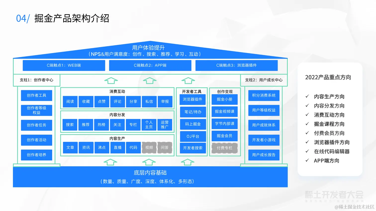 稀土掘金创作者专场-王越7.6_06.png