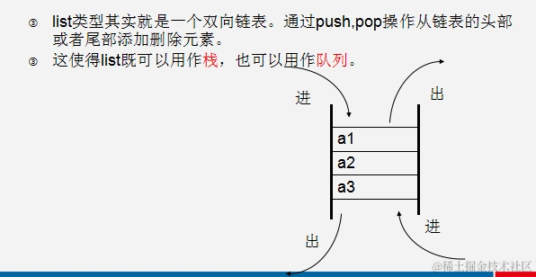 高并发架构系列：Redis的基本介绍，五种数据类型及应用场景分析