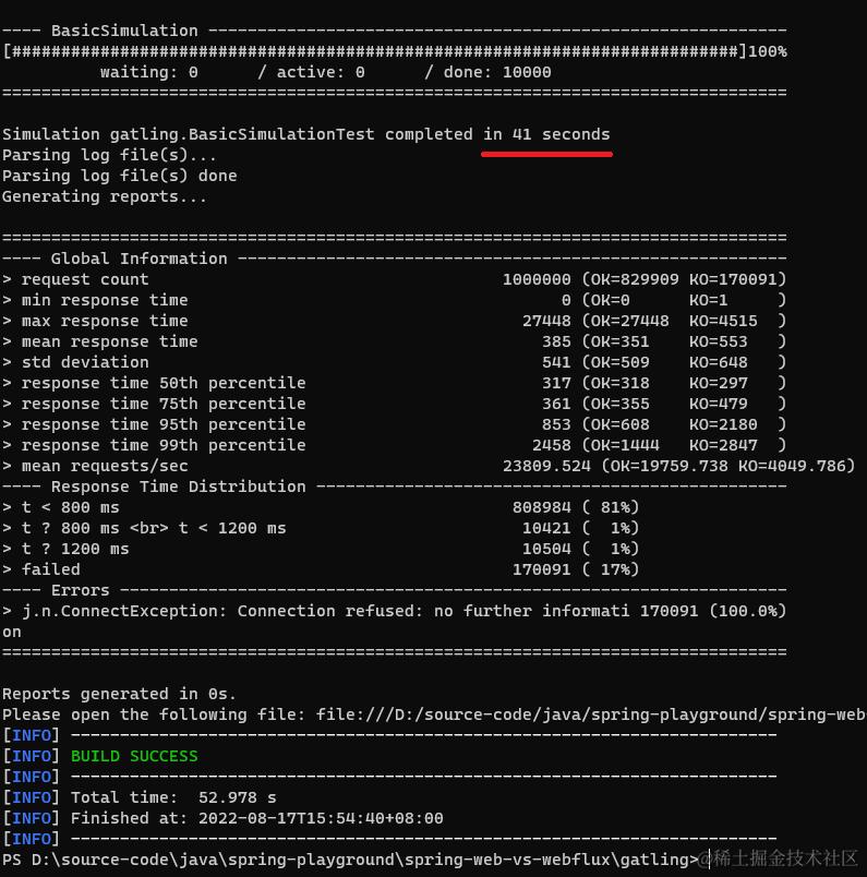 Gatling test execution for web mvc