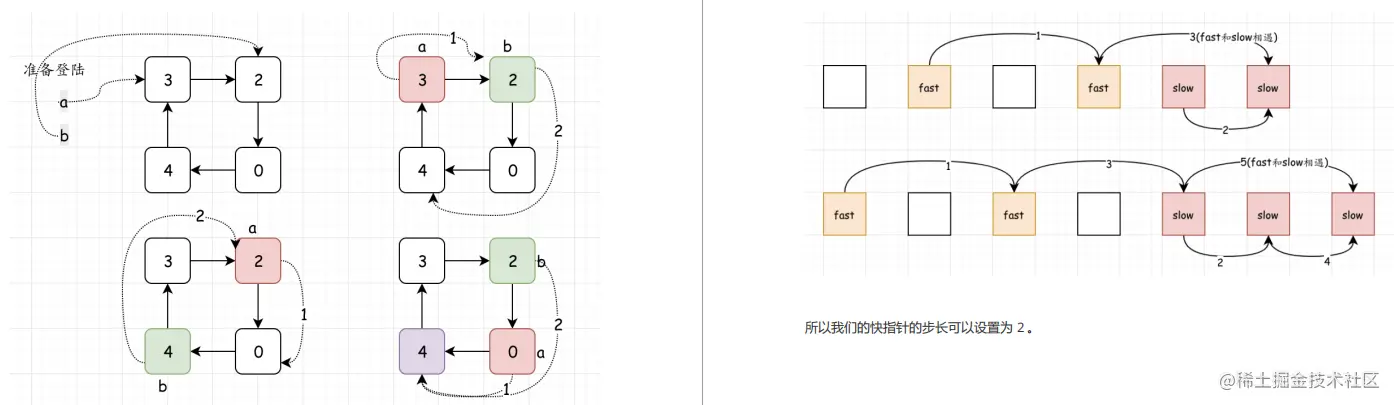 这套获50w+星标的算法神仙文档，足你解决90%的对手，牛逼