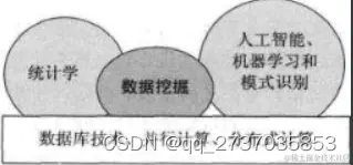 [外链图片转存失败,源站可能有防盗链机制,建议将图片保存下来直接上传(img-AI1QxEs1-1651401754976)(file:///C:\Users\DELL\AppData\Local\Temp\ksohtml14868\wps3.png)]