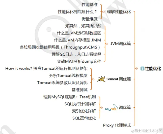 大牛分享，献出这份年薪68W的蚂蚁金服Java高级开发封神宝典！