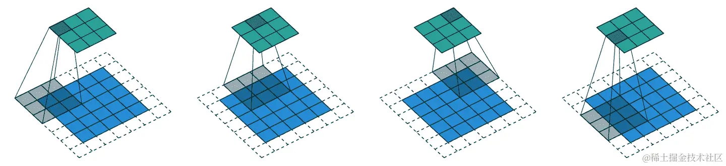 3x3 核与 5x5 输入，步幅 2 卷积和 1 像素填充