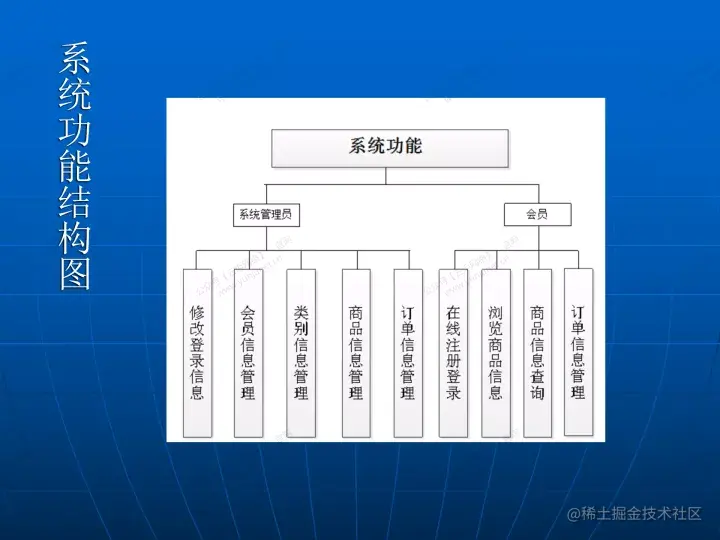 基于ssh的婴幼儿产品销售系统的论文PPT源码（包调试成功）