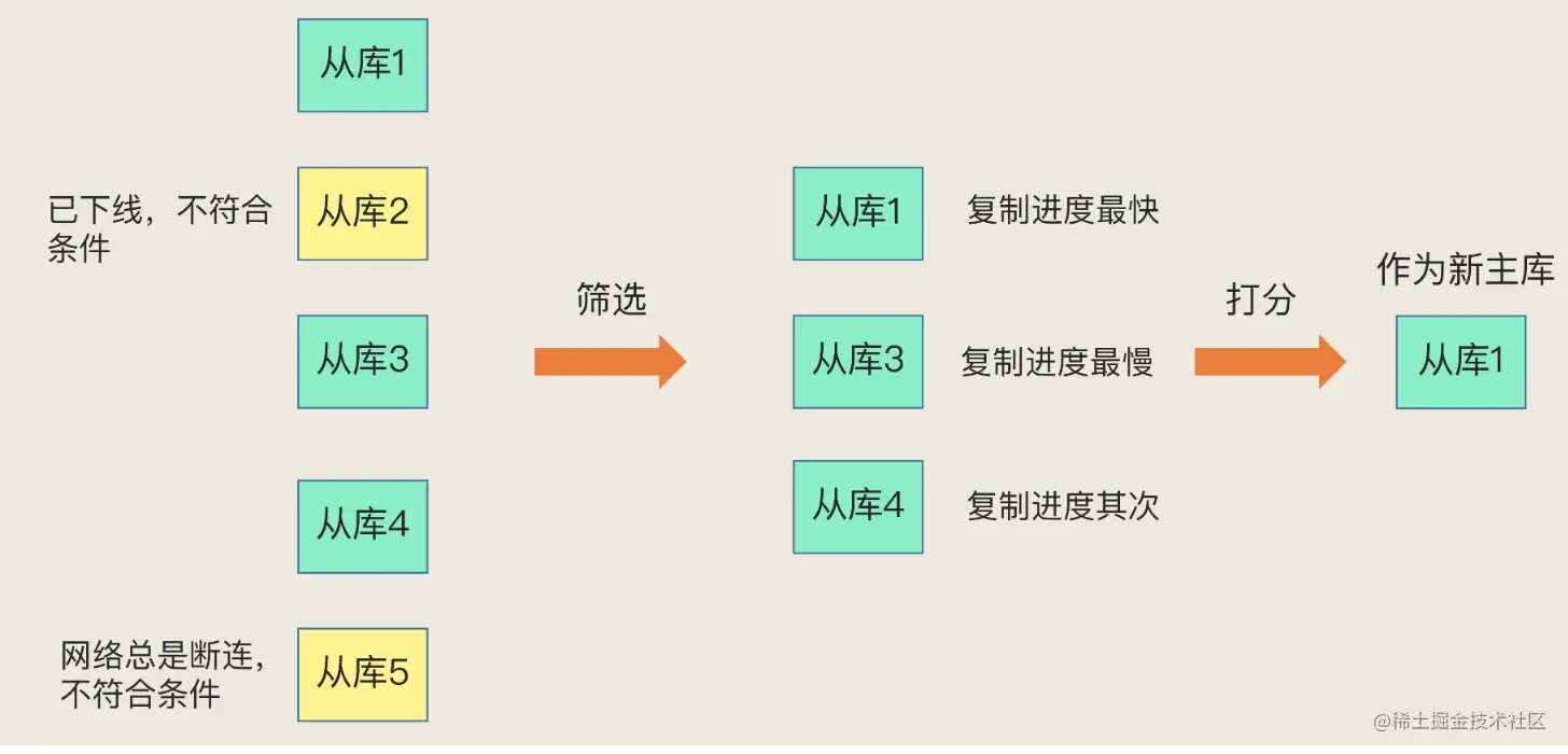 image-20220628230308886