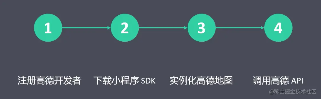 截屏2021-08-19 15.15.08