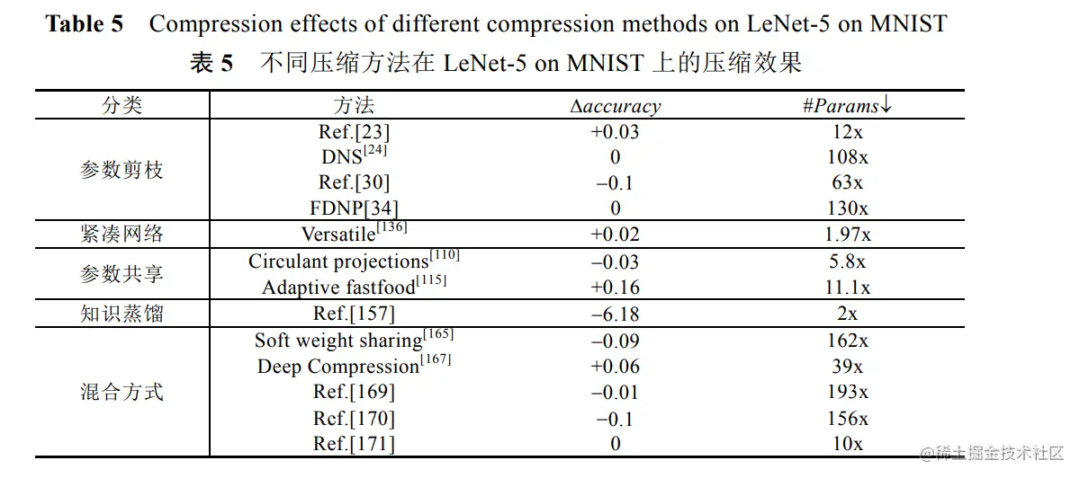 image-20211217150216912