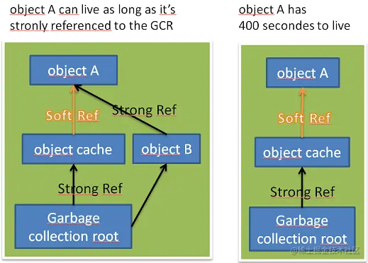 soft_ref1