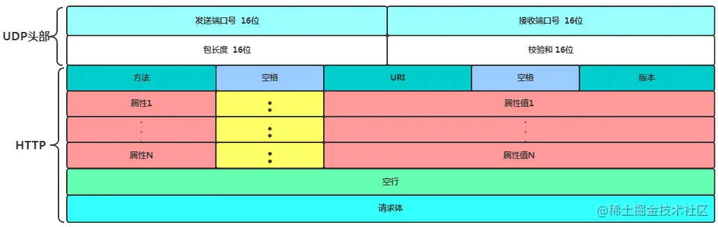 面试反客为主 TCP
