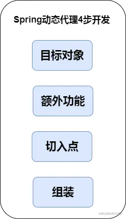 Spring-总结