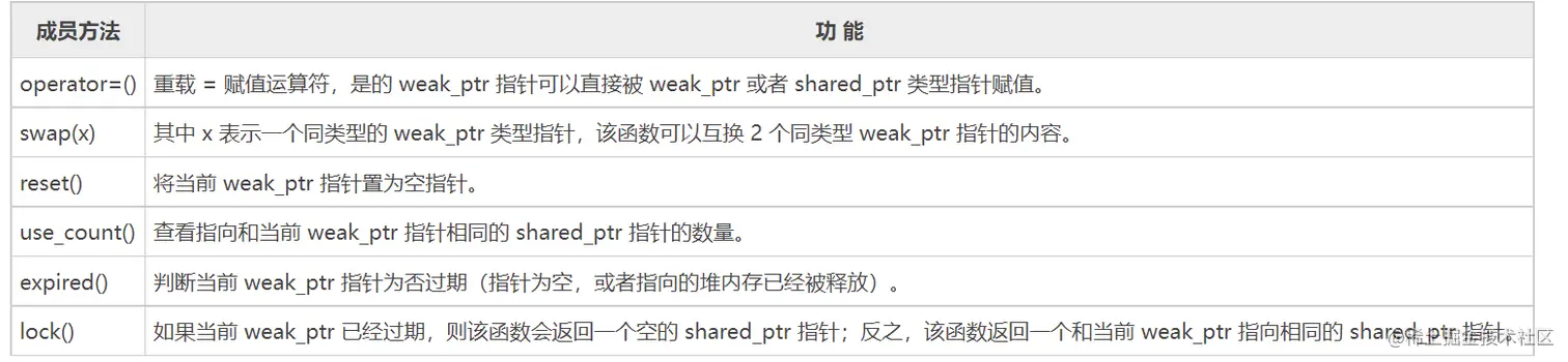weak_ptr成员函数.png