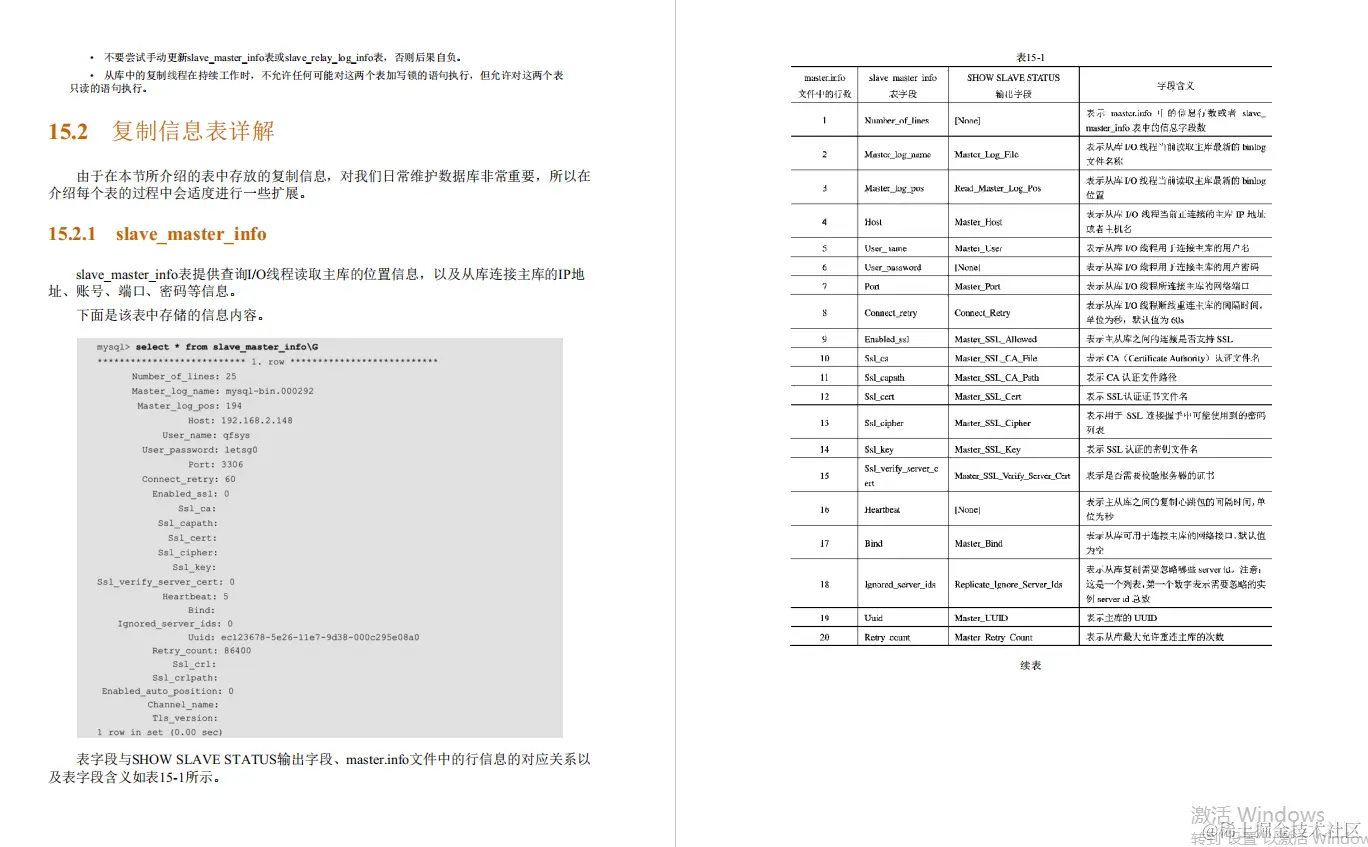 啥？阿里DBA团队总监把MySQL 性能调优 金字塔，写进了800页笔记？