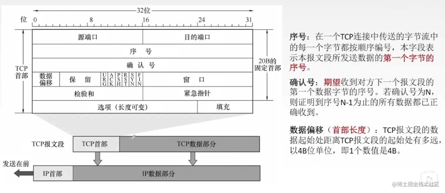 TCP首部1