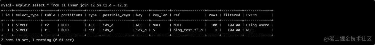 NLJ Algorithm 